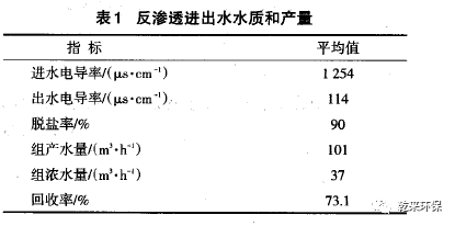 反滲透技術在石化工業(yè)廢水回用中的應用